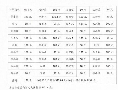 深圳手板捐款金額